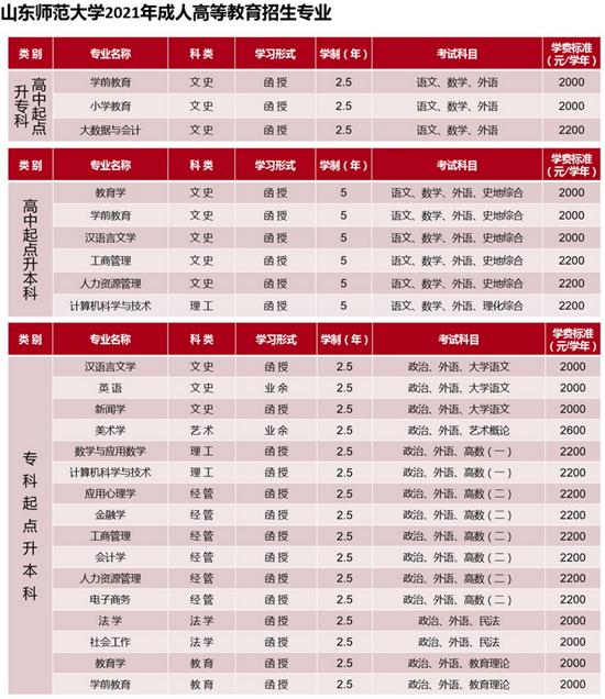 山东师范大学成人高考学费多少钱 (图1) 山东师范大学成人高考学费多少钱 (图1)